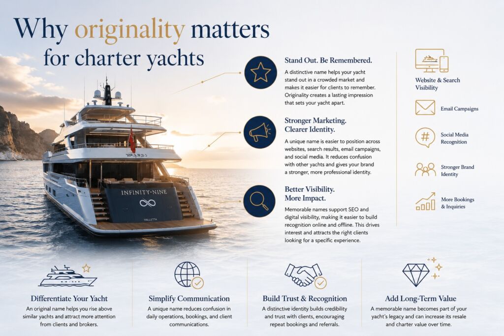 Yacht Names Memo card